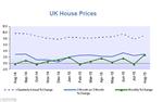 2015 House prices hit a new record high in UK