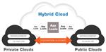 Factors that Can Contribute in Enhancing Hybrid Cloud Benefits