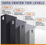 What is Data Center Tiers and which should you choose?