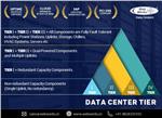 Data center tiers: Behind the numbers