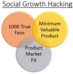 You must use Social Growth Hacking 